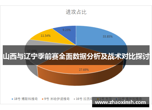 山西与辽宁季前赛全面数据分析及战术对比探讨