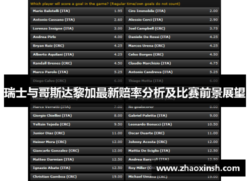 瑞士与哥斯达黎加最新赔率分析及比赛前景展望