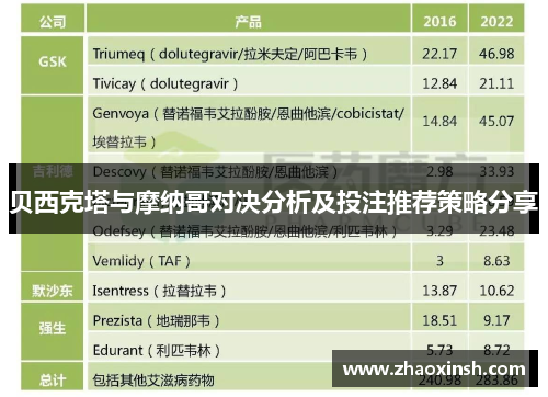 贝西克塔与摩纳哥对决分析及投注推荐策略分享